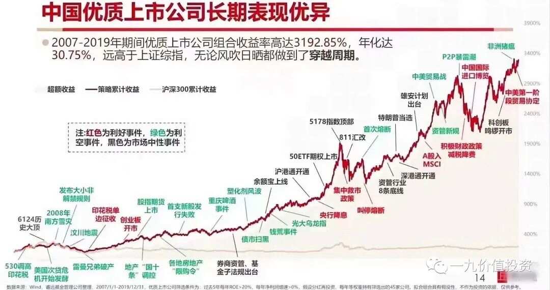 值得長(zhǎng)期持有的股票，投資之道的穩(wěn)健之選，穩(wěn)健投資之道，值得長(zhǎng)期持有的股票