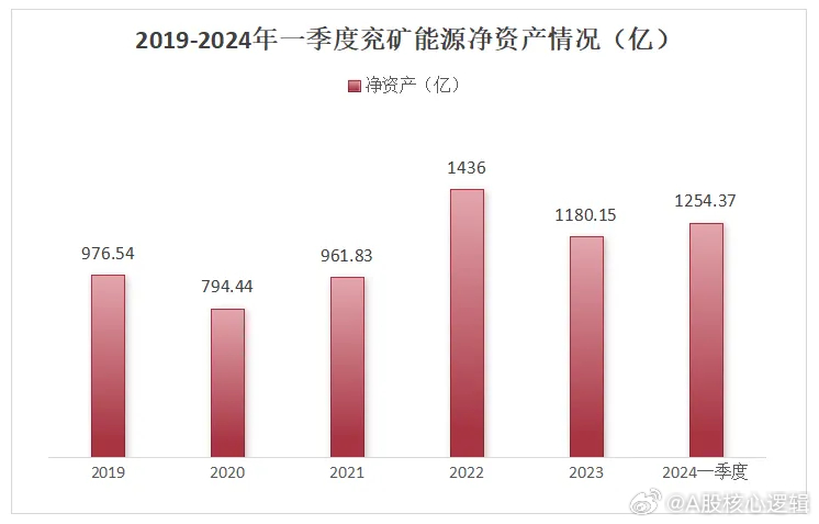 兗礦能源2024年目標(biāo)價(jià)，深度分析與展望，兗礦能源2024年目標(biāo)價(jià)展望，深度分析與未來趨勢探討