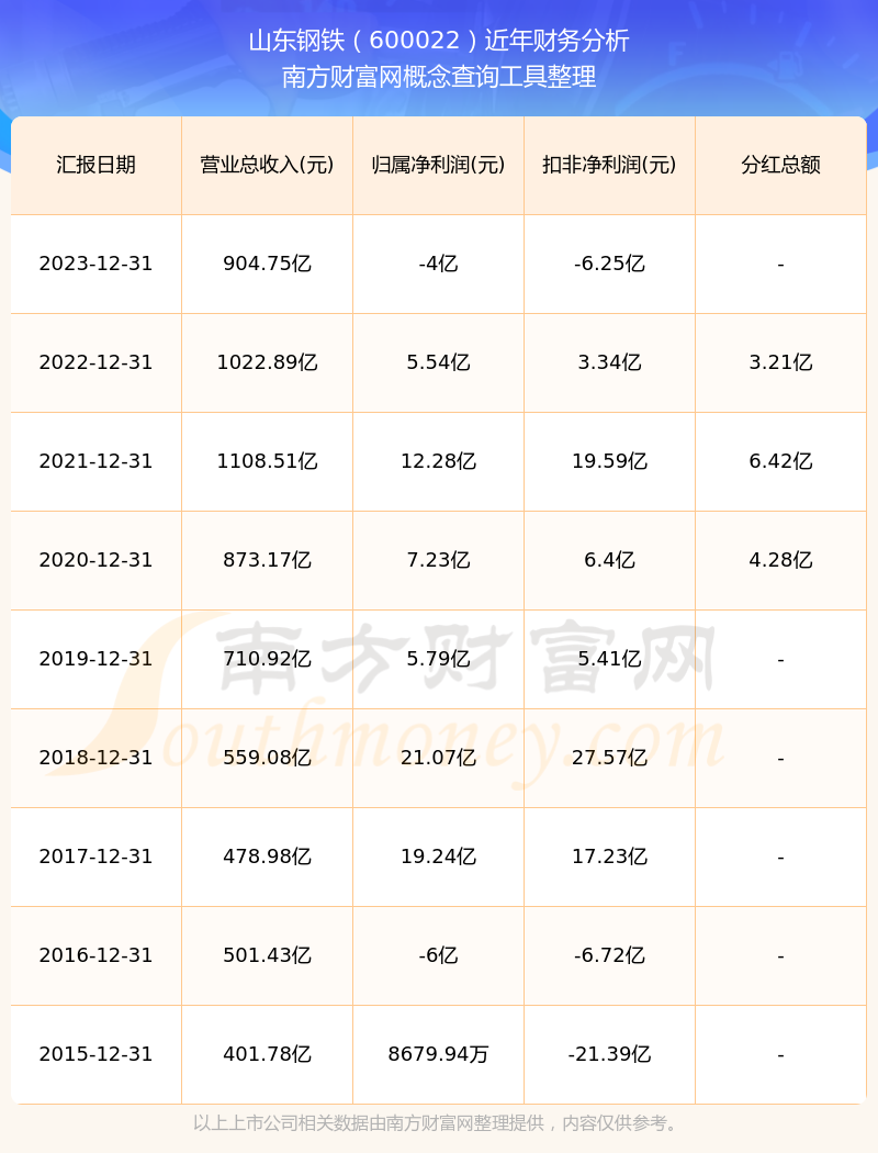 山東鋼鐵股票分紅公告，山東鋼鐵股票分紅公告發(fā)布