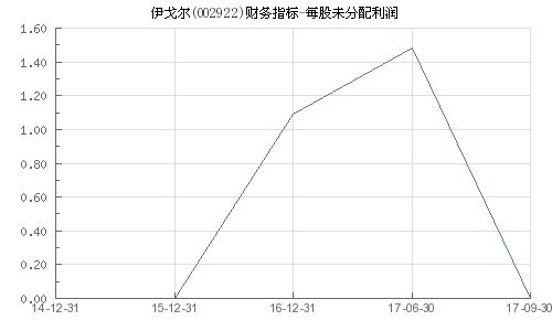 伊戈爾最新消息及走勢分析，伊戈爾最新動態(tài)與走勢分析概覽