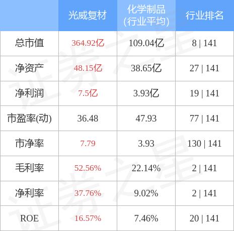 光威復(fù)材最新消息股吧深度解析，光威復(fù)材最新動態(tài)解析及股吧深度探討