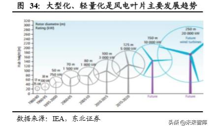 光威復材，瞄準目標價300，揚帆起航，光威復材瞄準300元目標，揚帆起航迎接新挑戰(zhàn)