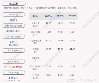 光威復(fù)材，未來大牛股展望，光威復(fù)材，大牛股未來展望