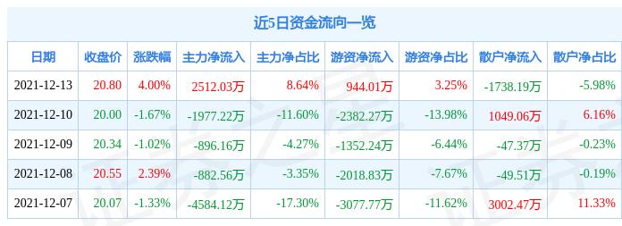 涪陵電力股票股吧，深度解析與前景展望，涪陵電力股票深度解析與未來前景展望，股吧熱議焦點(diǎn)