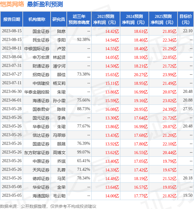 愷英網(wǎng)絡(luò)目標(biāo)價(jià)20元，解析與預(yù)測(cè)，愷英網(wǎng)絡(luò)目標(biāo)價(jià)解析及預(yù)測(cè)，走向20元之路