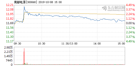 南都電源為何不漲，深度解析其背后的原因，南都電源股價(jià)滯漲背后的深度解析與原因探究