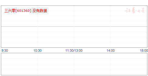 三六零目標(biāo)價(jià)2025，戰(zhàn)略遠(yuǎn)景與未來展望，三六零未來展望，戰(zhàn)略遠(yuǎn)景至2025年目標(biāo)價(jià)解析