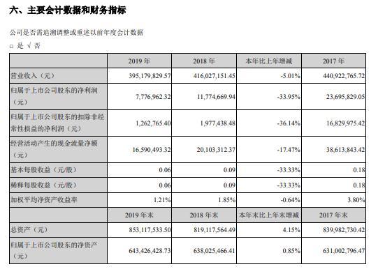 探索中堅科技股吧的獨特魅力，走進神秘的代碼世界——以002779為例，揭秘中堅科技股吧的魅力與神秘代碼世界——以股票代碼002779為例