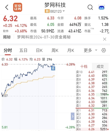 夢(mèng)網(wǎng)科技，未來牛股潛力無限，未來十倍增長(zhǎng)可期，夢(mèng)網(wǎng)科技，潛力牛股，未來十倍增長(zhǎng)展望無限