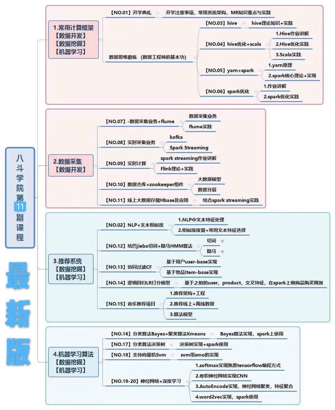 新澳精準資料期期中三碼,數(shù)據(jù)說明解析_ios4.284