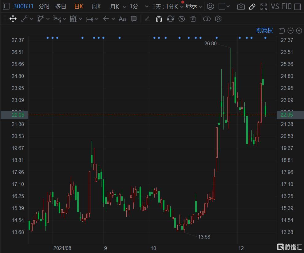 派瑞股份強勢上揚，上漲5.02%，展現(xiàn)全新發(fā)展態(tài)勢，派瑞股份強勢上揚，漲幅達(dá)5.02%，開啟全新發(fā)展篇章