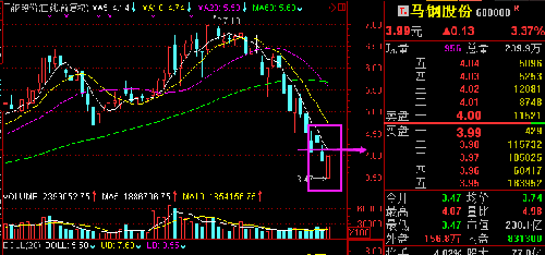 馬鋼股份下跌現(xiàn)象深度解析，馬鋼股份下跌現(xiàn)象深度剖析