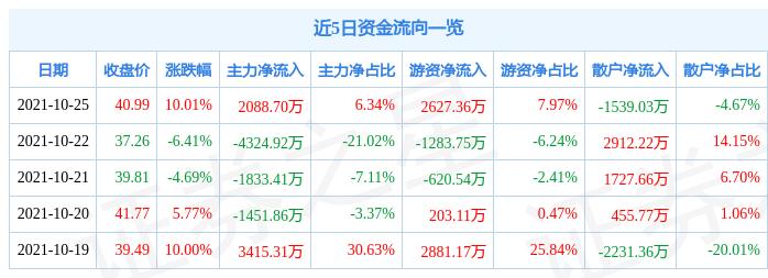 意華股份前景如何，深度解析與未來展望，意華股份深度解析，前景展望與未來發(fā)展展望