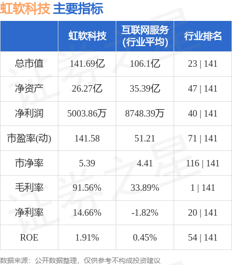 虹軟科技，大廠之我見，虹軟科技，大廠印象與我的見解