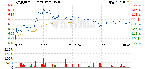 天汽模的目標價，行業(yè)分析、市場定位與發(fā)展前景，天汽模，目標價揭秘，行業(yè)分析、市場定位與發(fā)展前景展望