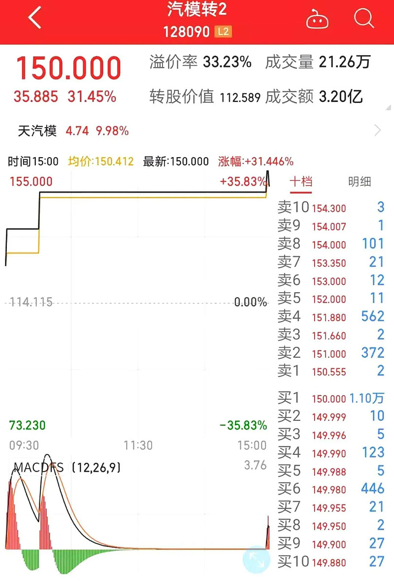 天汽模，未來十倍大牛股的潛力展望，天汽模，潛力股展望，未來大牛股之路可期