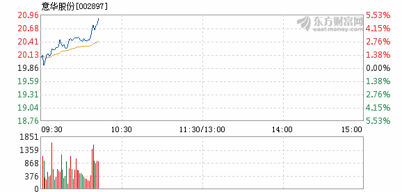 熱點(diǎn) 第152頁(yè)