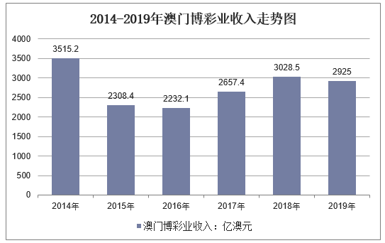 澳門新彩歷史開獎(jiǎng)記錄走勢圖，揭示背后的風(fēng)險(xiǎn)與挑戰(zhàn)，澳門新彩歷史開獎(jiǎng)記錄走勢圖，揭示風(fēng)險(xiǎn)與挑戰(zhàn)的真相