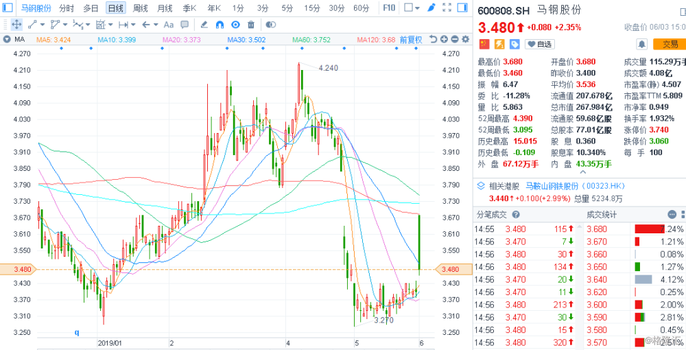 馬鋼股份重組最新消息，深度分析與展望，馬鋼股份重組最新動(dòng)態(tài)，深度分析及其未來(lái)展望