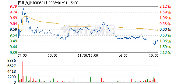 四川九洲收盤下跌1.11%，市場(chǎng)波動(dòng)背后的深層原因與未來(lái)展望，四川九洲收盤下跌背后的深層原因及未來(lái)展望，市場(chǎng)波動(dòng)下的1.11%跌幅分析