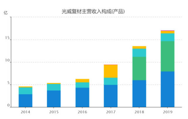 光威復(fù)材，未來十倍的增長潛力，光威復(fù)材，未來增長潛力達十倍值得期待