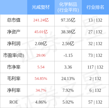 光威復材，主力資金的積極介入，新動向展現強勁增長潛力，光威復材主力資金積極介入，展現強勁增長潛力新動向