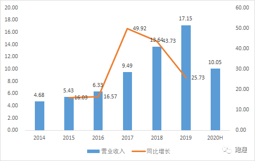 光威復材發(fā)行價研究分析，光威復材發(fā)行價深度解析與探討