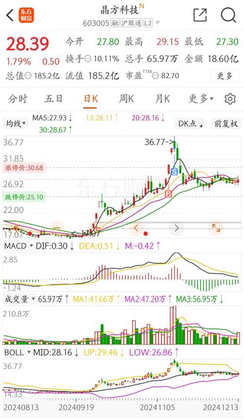 晶方科技股票，探索科技領(lǐng)域的潛力股，晶方科技股票，科技領(lǐng)域的潛力股探索