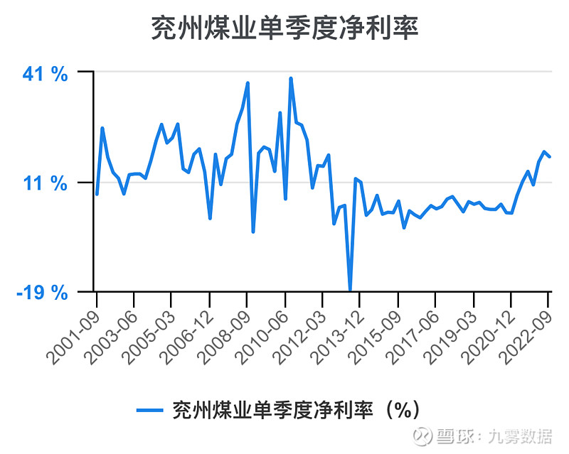 兗礦能源未來十年估值展望，兗礦能源未來十年發(fā)展前景展望與估值預(yù)測