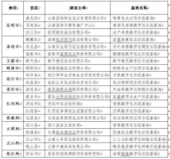 最適合春節(jié)去的十個(gè)云南地方，最適合春節(jié)探秘的云南十大旅游勝地