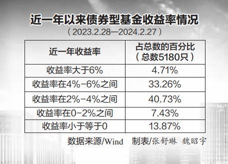 超九成純債基金凈值創(chuàng)新高新，市場(chǎng)繁榮背后的投資邏輯，市場(chǎng)繁榮背后的投資邏輯，超九成純債基金凈值創(chuàng)新高新揭秘