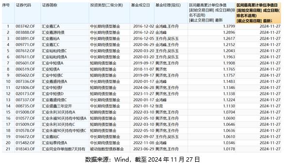 債券基金凈值創(chuàng)新高的背后因素及市場影響分析，債券基金凈值創(chuàng)新高背后的動因及市場影響深度解析