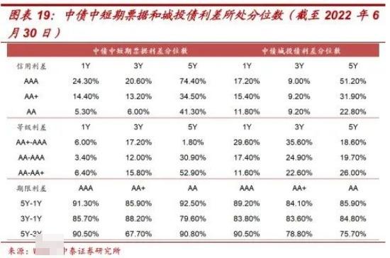 中證1-3年信用債AA上漲，趨勢與機(jī)遇分析，中證AA信用債未來一至三年上漲趨勢與機(jī)遇解析