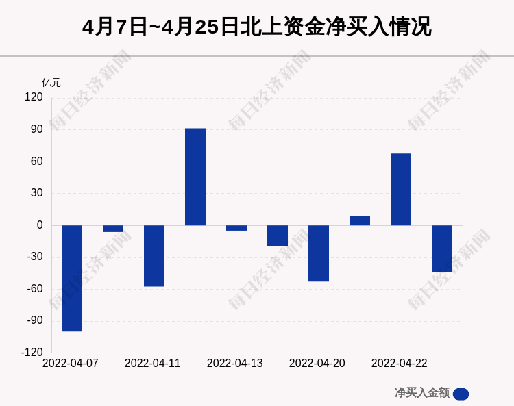 解析參股銀行主力凈流出現(xiàn)象——以11月25日為例，解析，參股銀行主力凈流出現(xiàn)象——以近期數(shù)據(jù)為例