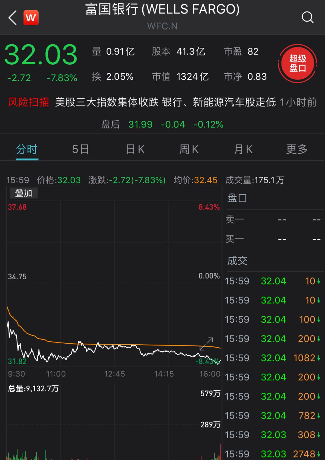 中國(guó)銀行股價(jià)漲勢(shì)強(qiáng)勁，漲幅達(dá)1.63% —— 探索其背后的原因與前景，中國(guó)銀行股價(jià)漲勢(shì)強(qiáng)勁，漲幅達(dá)1.63%，背后的原因及前景展望