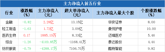 參股銀行主力凈流入達11.28億，市場趨勢深度解析，市場趨勢深度解析，參股銀行主力凈流入達11.28億