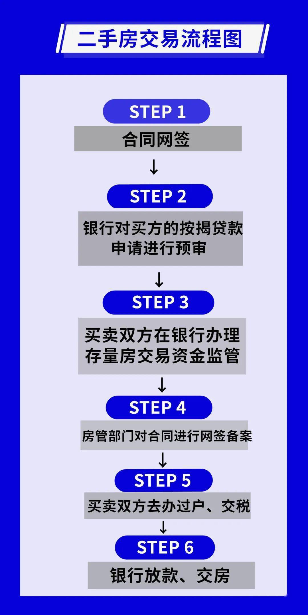 二手房交易資金全程受控，保障交易安全，促進(jìn)市場健康發(fā)展，二手房交易資金全程監(jiān)管，保障交易安全與促進(jìn)市場發(fā)展