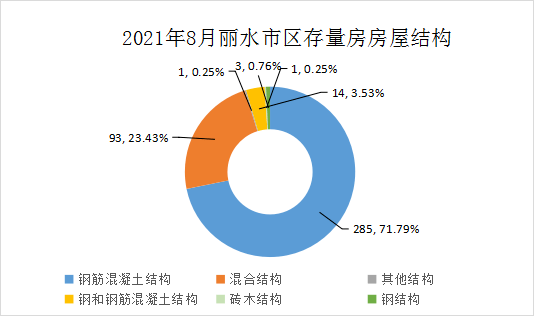 長(zhǎng)沙存量房交易環(huán)境分析，長(zhǎng)沙存量房交易環(huán)境深度解析