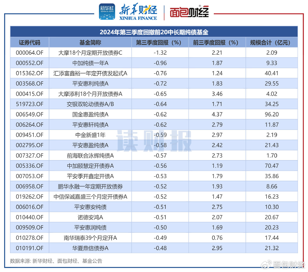 債券基金業(yè)績大幅回暖新篇章，債券基金業(yè)績大幅回暖開啟新篇章