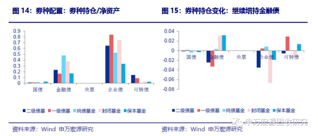 約九成債基取得正收益新，市場趨勢下的穩(wěn)健投資之道，市場趨勢下的穩(wěn)健投資，九成債基實現(xiàn)正收益