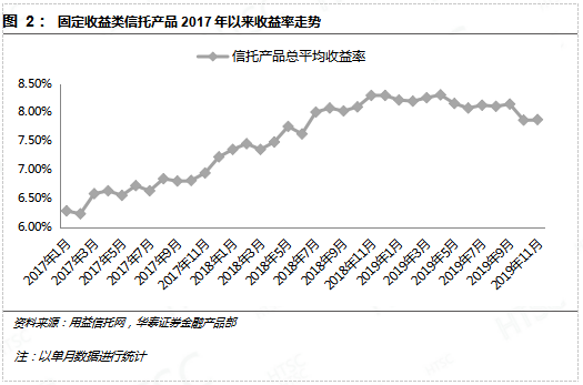 11月98%債基上漲新態(tài)勢，市場分析與展望，11月債基上漲新態(tài)勢，市場分析與展望