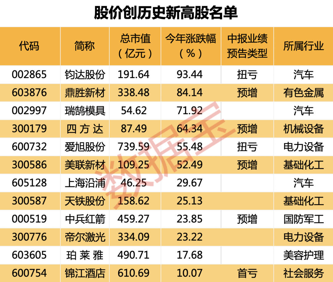 創(chuàng)歷史新高的股票，探尋背后的力量與機遇，創(chuàng)歷史新高的股票，背后的力量與機遇解析