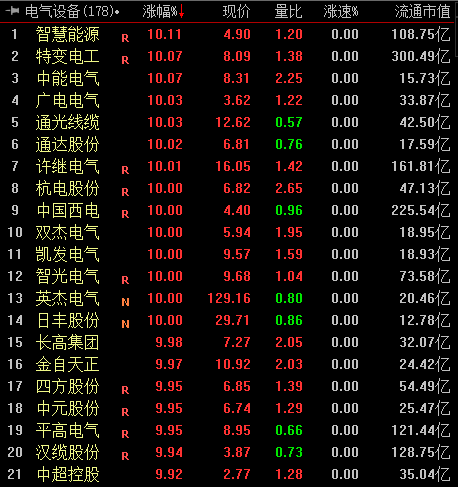 中恒電氣，電力設(shè)備的龍頭股，中恒電氣，電力設(shè)備行業(yè)的領(lǐng)軍股