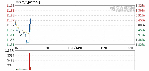 中恒電氣股票最新分析，中恒電氣股票最新行情分析與展望