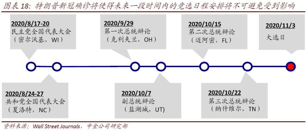 中金公司特朗普政策推演分析，中金公司關(guān)于特朗普政策走向的深度解析