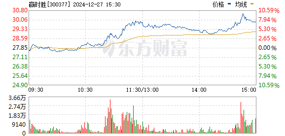 贏時勝重組，重塑企業(yè)競爭力，開啟新篇章，贏時勝重組重塑競爭力，開啟企業(yè)新篇章