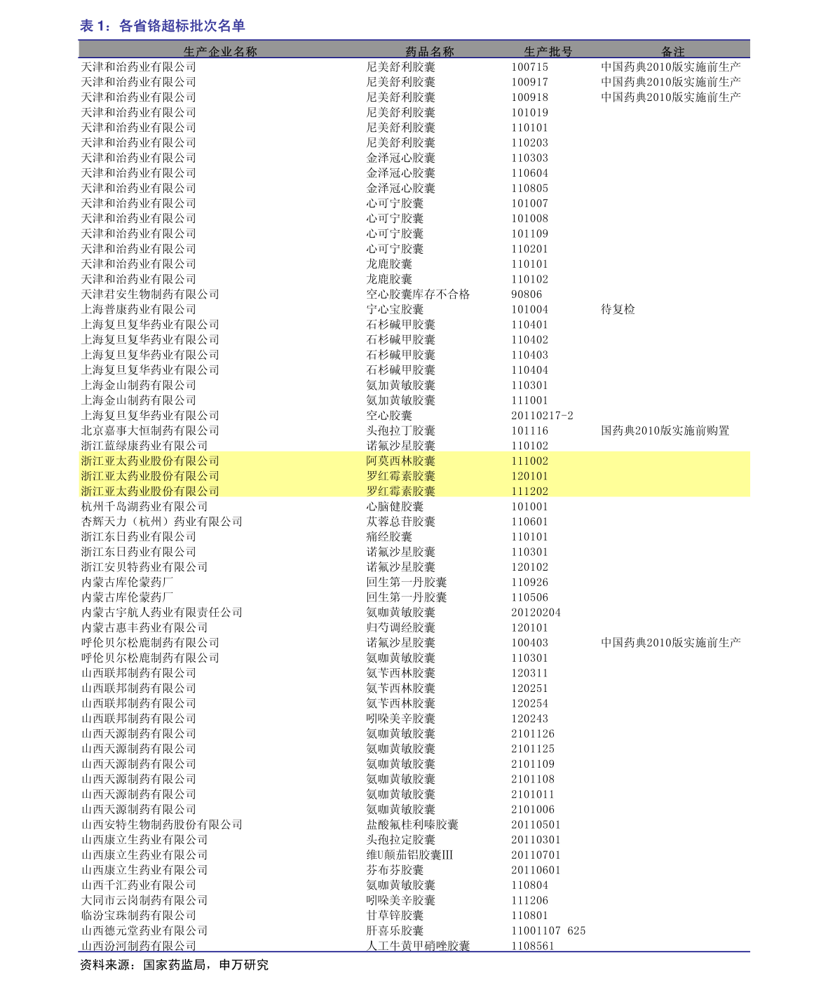 贏時(shí)勝股票近期動(dòng)態(tài)分析，贏時(shí)勝股票最新動(dòng)態(tài)解析