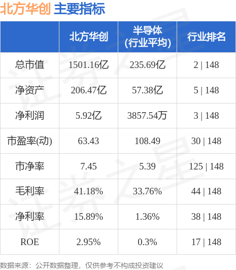 北方華創(chuàng)股票長(zhǎng)期持有的價(jià)值分析，北方華創(chuàng)股票長(zhǎng)期持有的價(jià)值深度解析