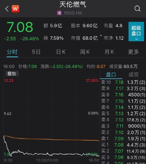 新天然氣價格出現(xiàn)小幅下跌，市場反應(yīng)與未來展望，新天然氣價格小幅回落，市場反應(yīng)及未來走勢展望