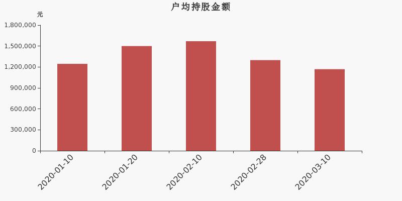 北方華創(chuàng)股票股吧，深度解析與前景展望，北方華創(chuàng)股票深度解析及前景展望，股吧熱議話題